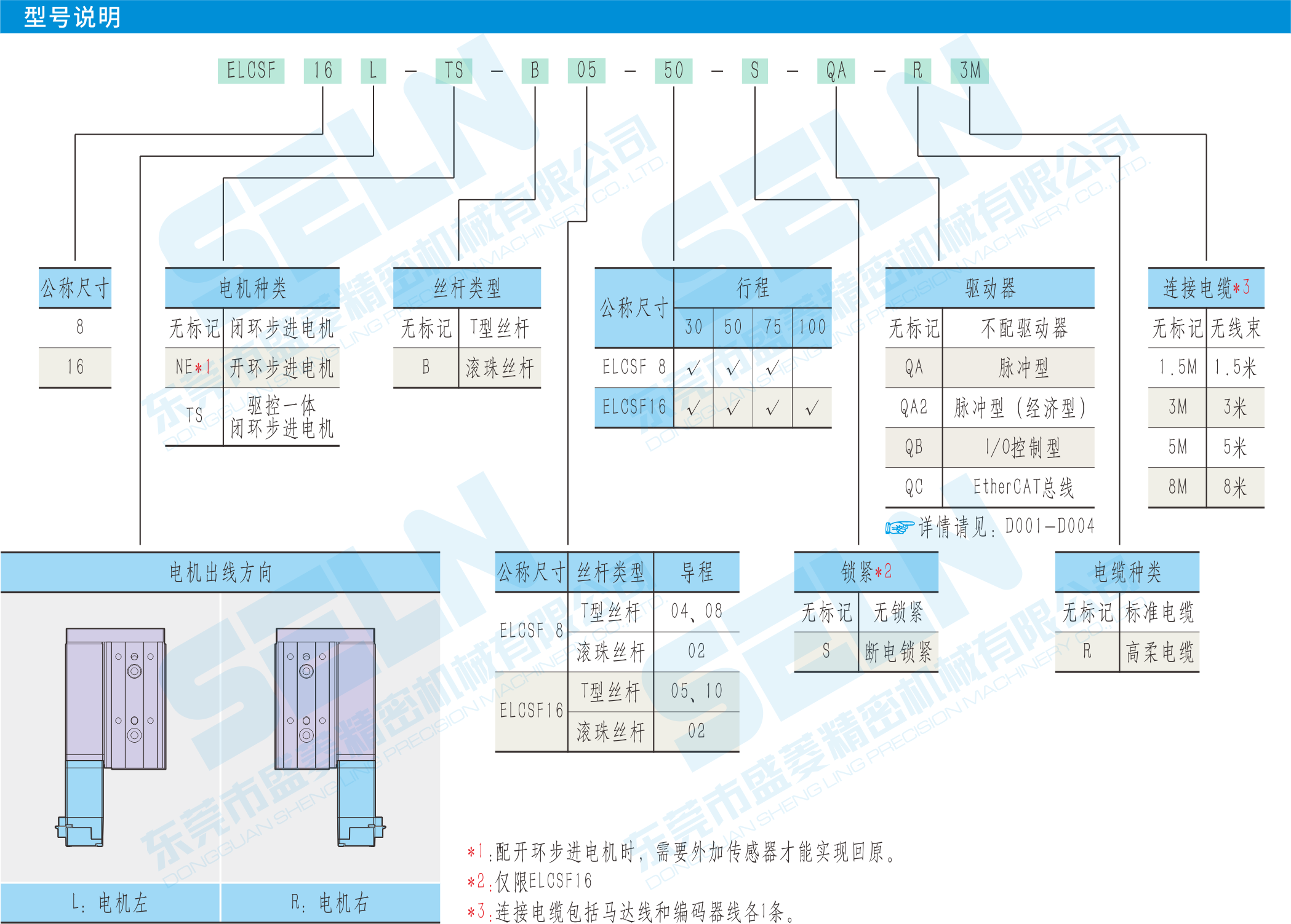 型號說明